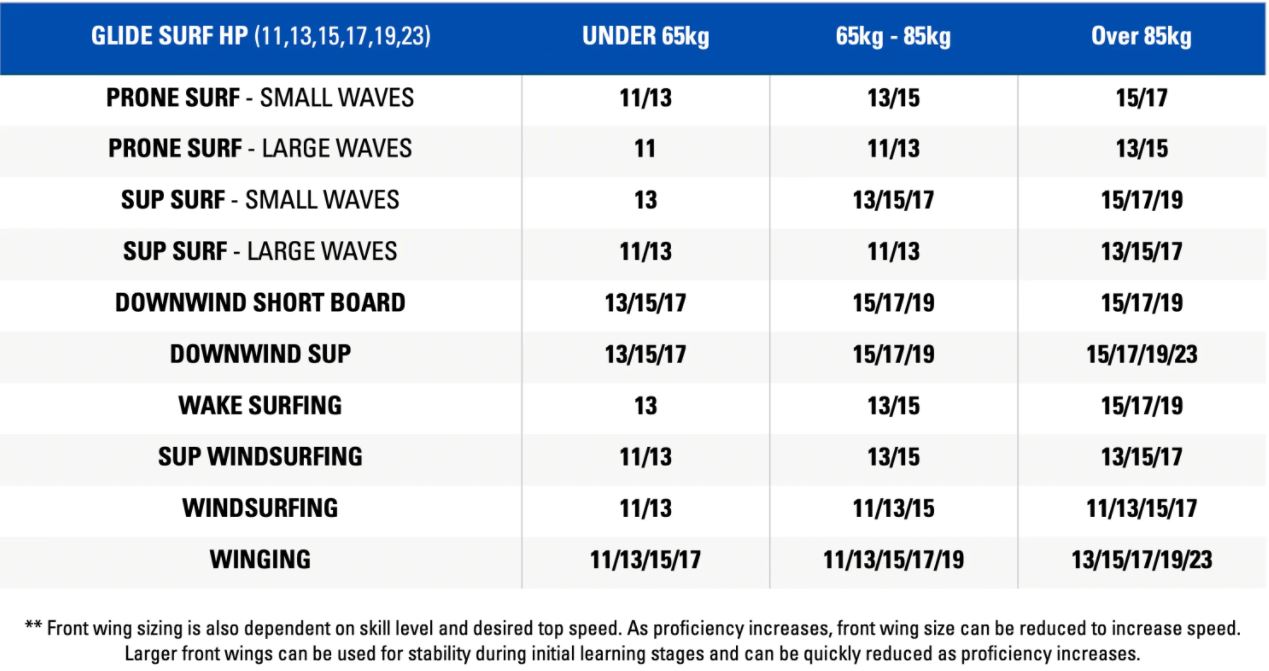 Foil Board Advice Windsurfing Forums, page 1 Seabreeze