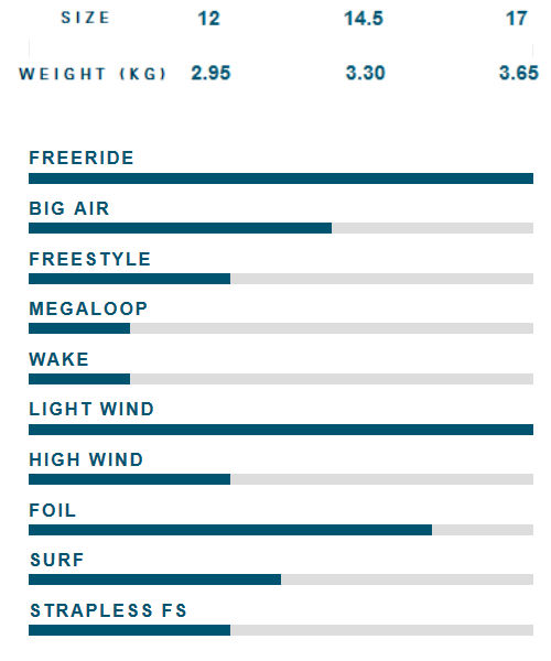 2020 Ocean Rodeo Flite Kite