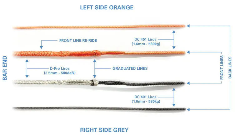 PREMIUM LIROS FLYING LINES