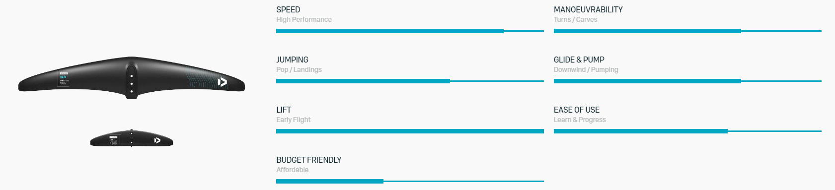 performance-sls.png