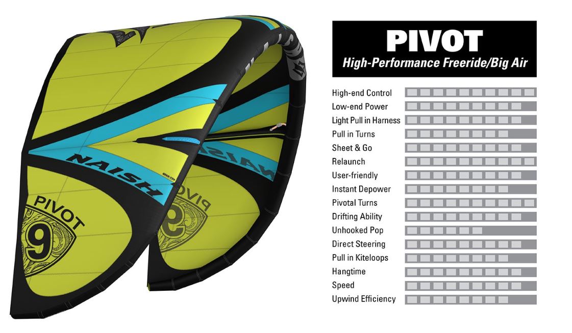 pivot-specs.jpg
