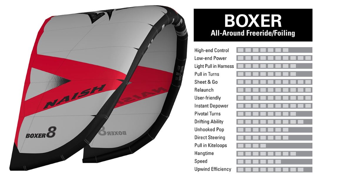 s27-boxer-specs.jpg