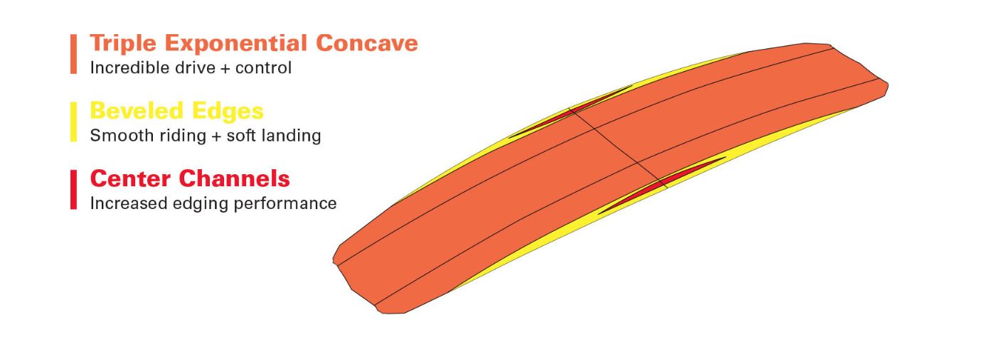 s27-drive-bottom-shaping.jpg