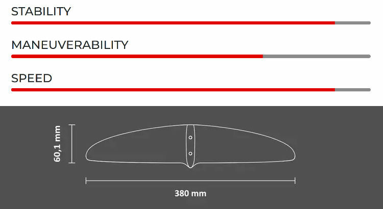 Sabfoil Stabilizer 380 specs