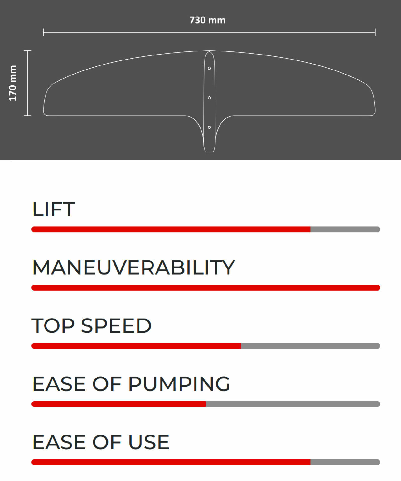 Sabfoil 730 Specs