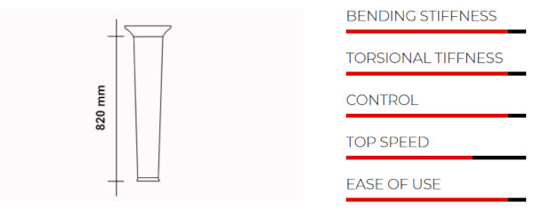 Sabfoil Moses 82cm Mast Specifications