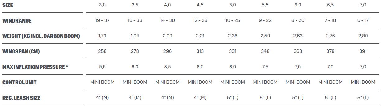 Slick SLS Wing Size Chart