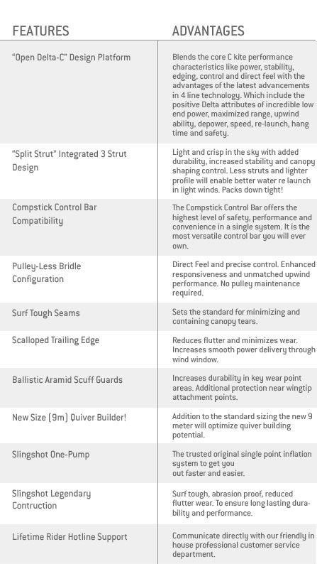 2012 Slingshot Rally Kite features 2012 Slingshot Rally Kite features