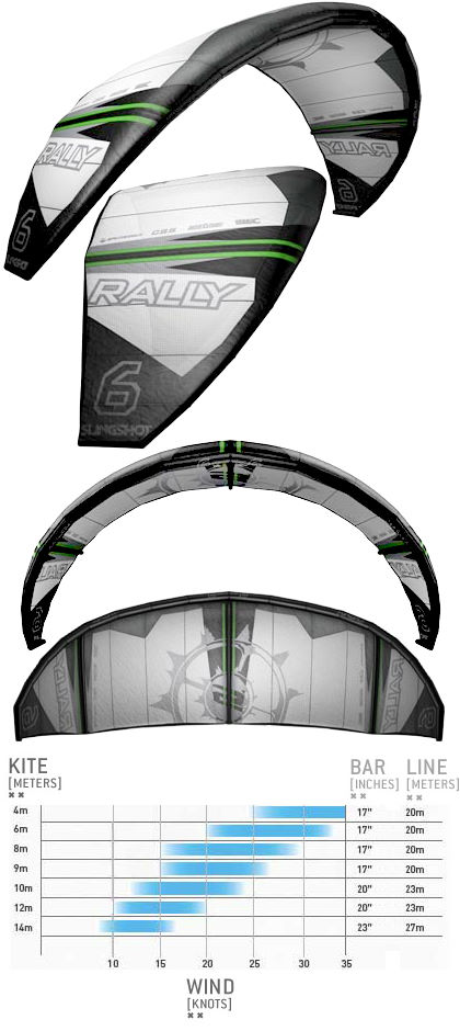 2012 Slingshot Rally Kite