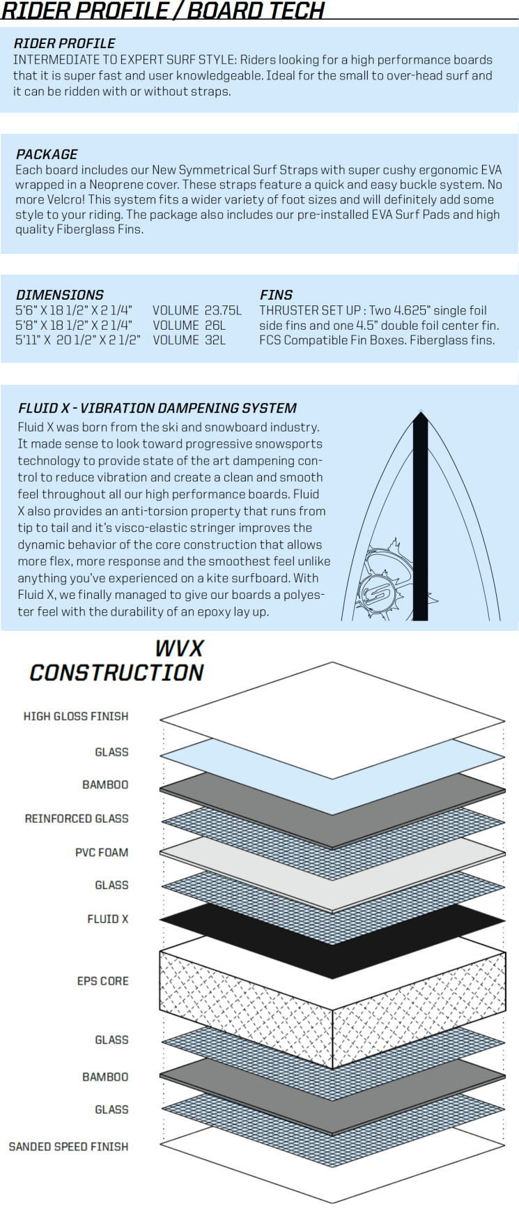 2014 Slingshot Celeritas Kite-Surfboard Tech 2014 Slingshot Celeritas Kite-Surfboard Tech