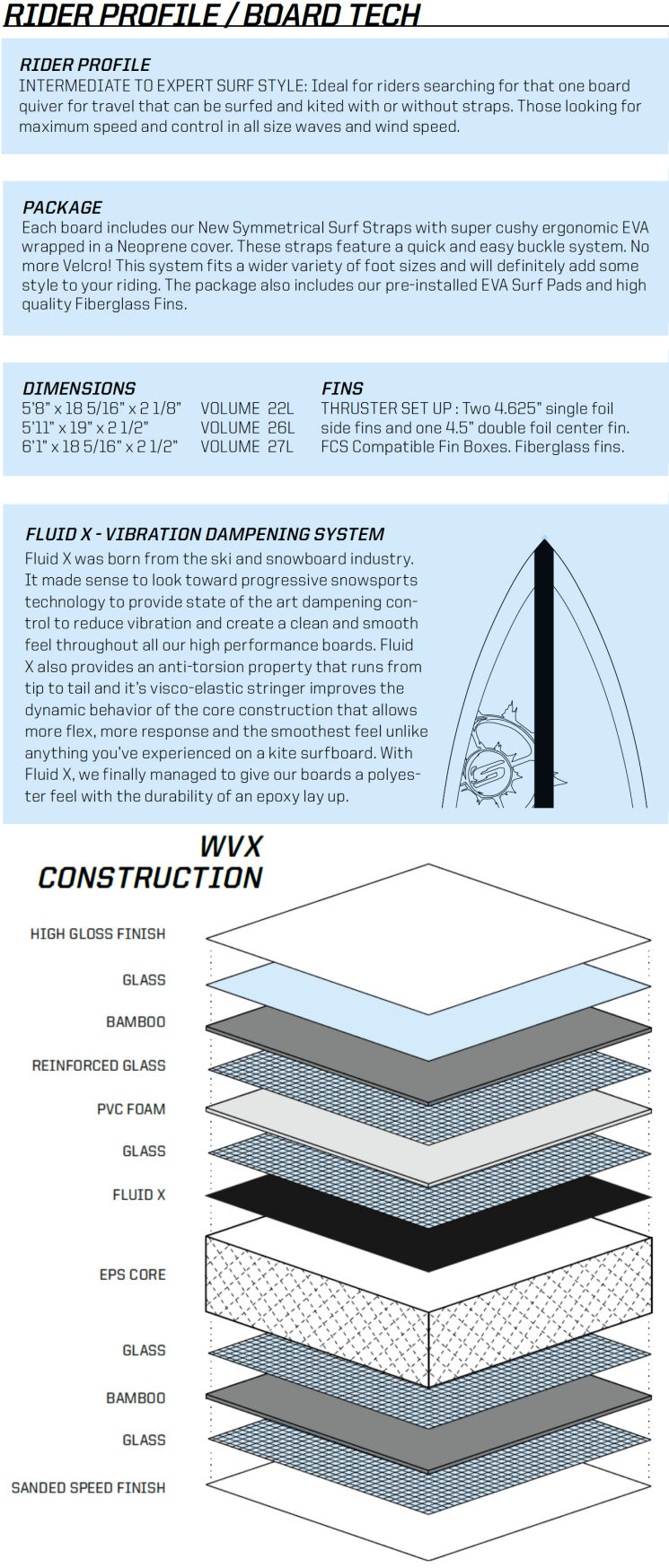 2014 Slingshot Tyrant Kite-Surfboard Tech