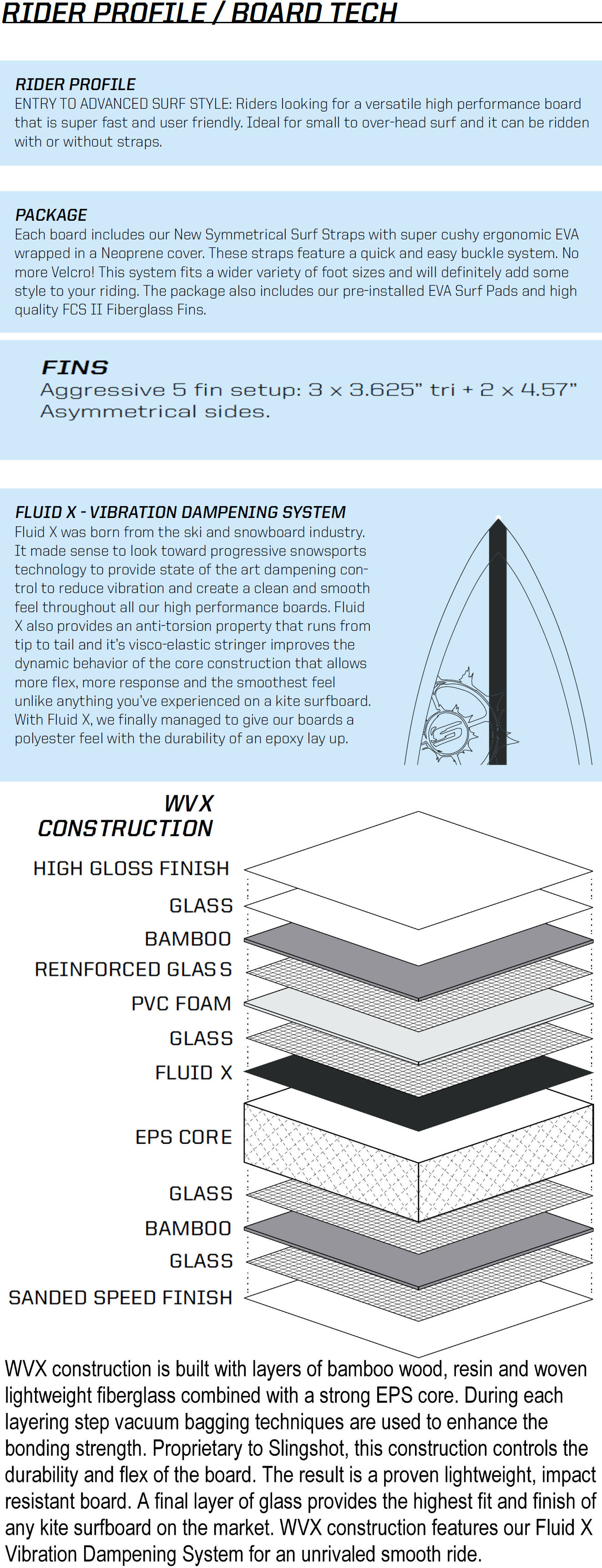 2015 Slingshot Angry Swallow Kite-Surfboard 2015 Slingshot Angry Swallow Kite-Surfboard