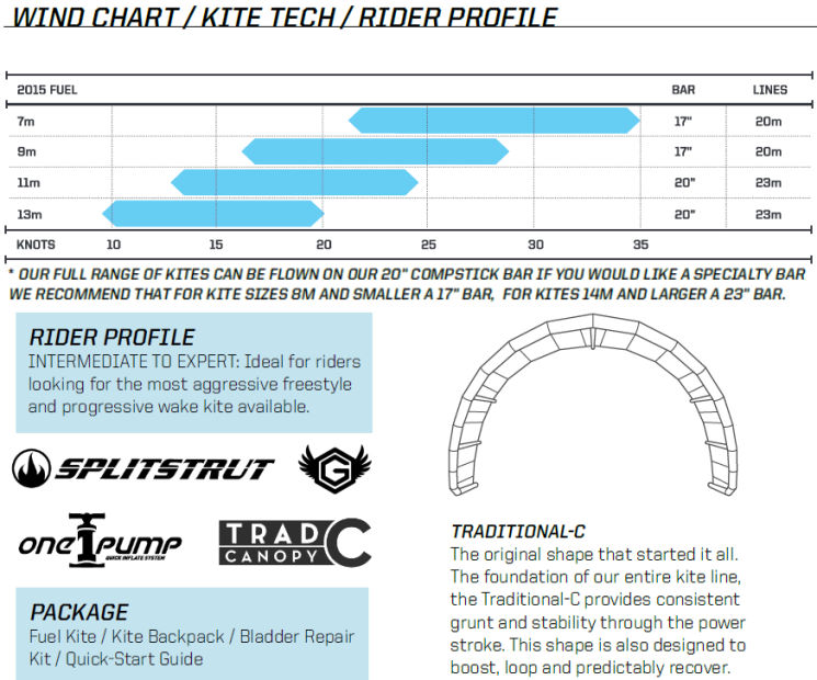 2015 Slingshot Fuel Kite