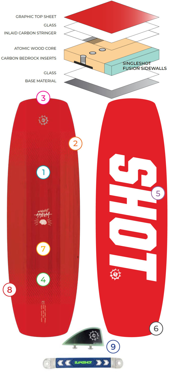 2020 Slingshot Asylum Kiteboard technical features 2020 Slingshot Asylum Kiteboard technical features