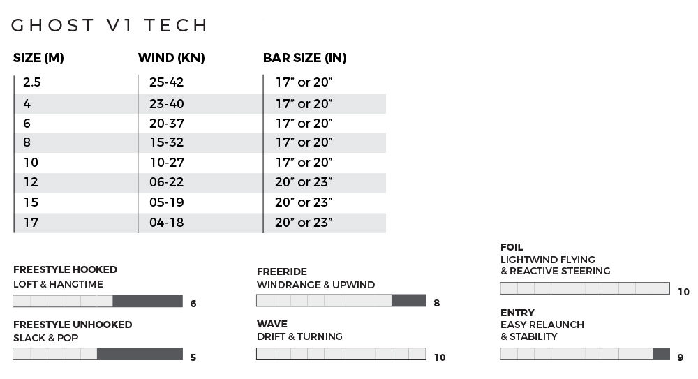 2020 Slingshot Ghost V1 Kiteboarding Kite charts 2020 Slingshot Ghost V1 Kiteboarding Kite charts