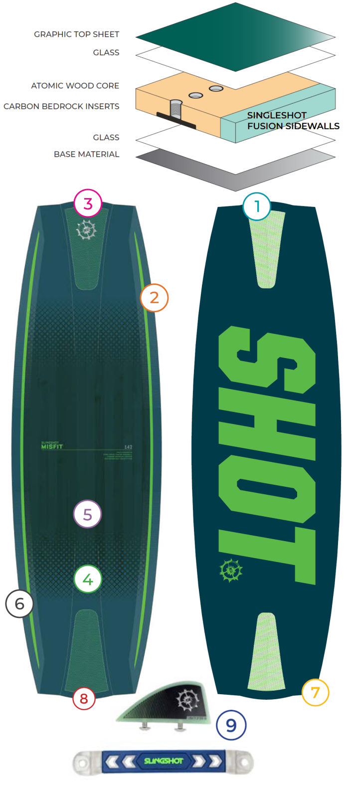 2020 Slingshot Misfit Kiteboard tech features 2020 Slingshot Misfit Kiteboard tech features