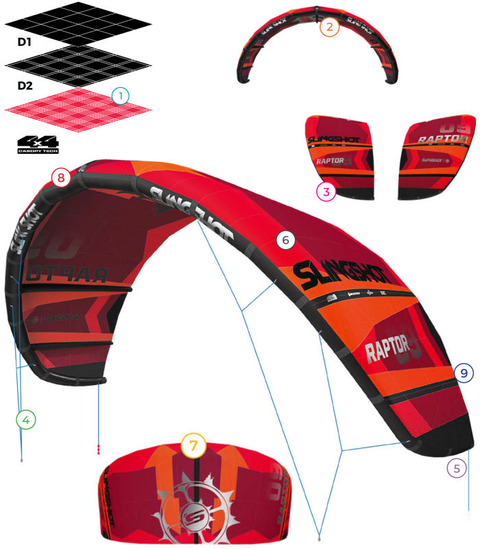 2020 Slingshot Raptor V1 Technical Features 2020 Slingshot Raptor V1 Technical Features