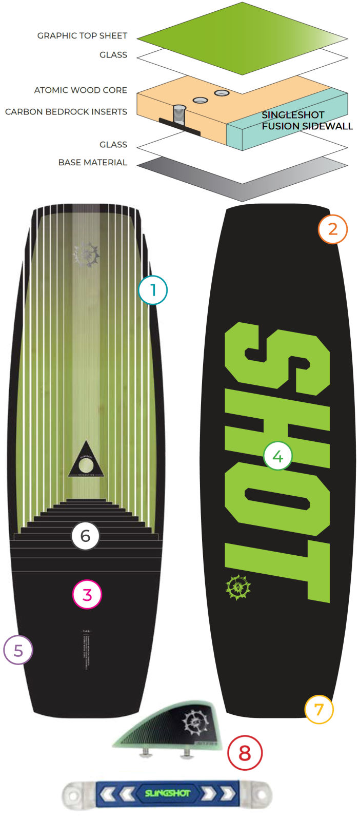 2020 Slingshot Refraction kiteboard tech features 2020 Slingshot Refraction Kiteboard tech features