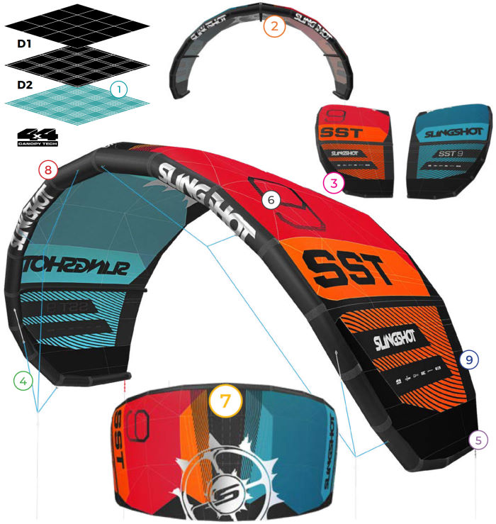 2020 Slingshot 2020 SST V5 Kite Technical Features 2020 Slingshot 2020 SST V5 Kite Technical Features