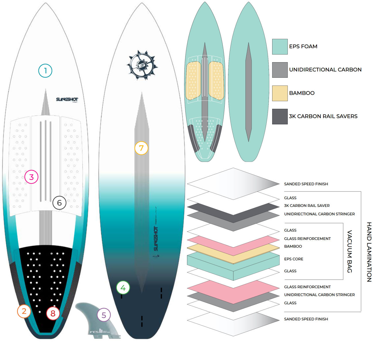 2020 Slingshot Tyrant Kite-Surfboard tech features 2020 Slingshot Tyrant Kite-Surfboard tech features