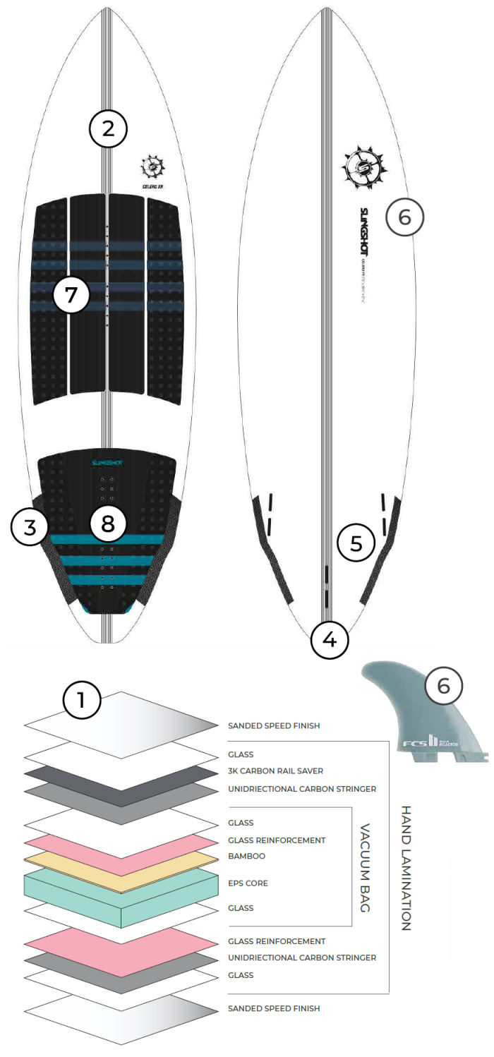 2021 Slingshot Celero XR
