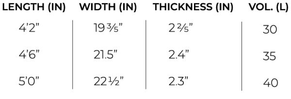 2021 Slingshot Flying Fish Foilboard