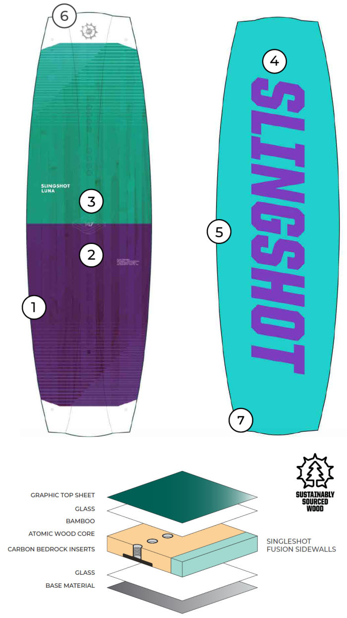 2021 Slingshot Luna Kiteboard