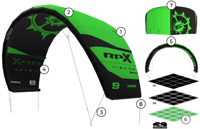 2021 Slingshot RPX V1 Kiteboarding Kite