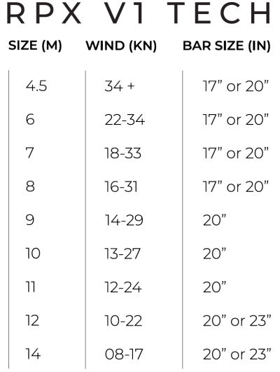 2021 Slingshot RPX V1 Kiteboarding Kite