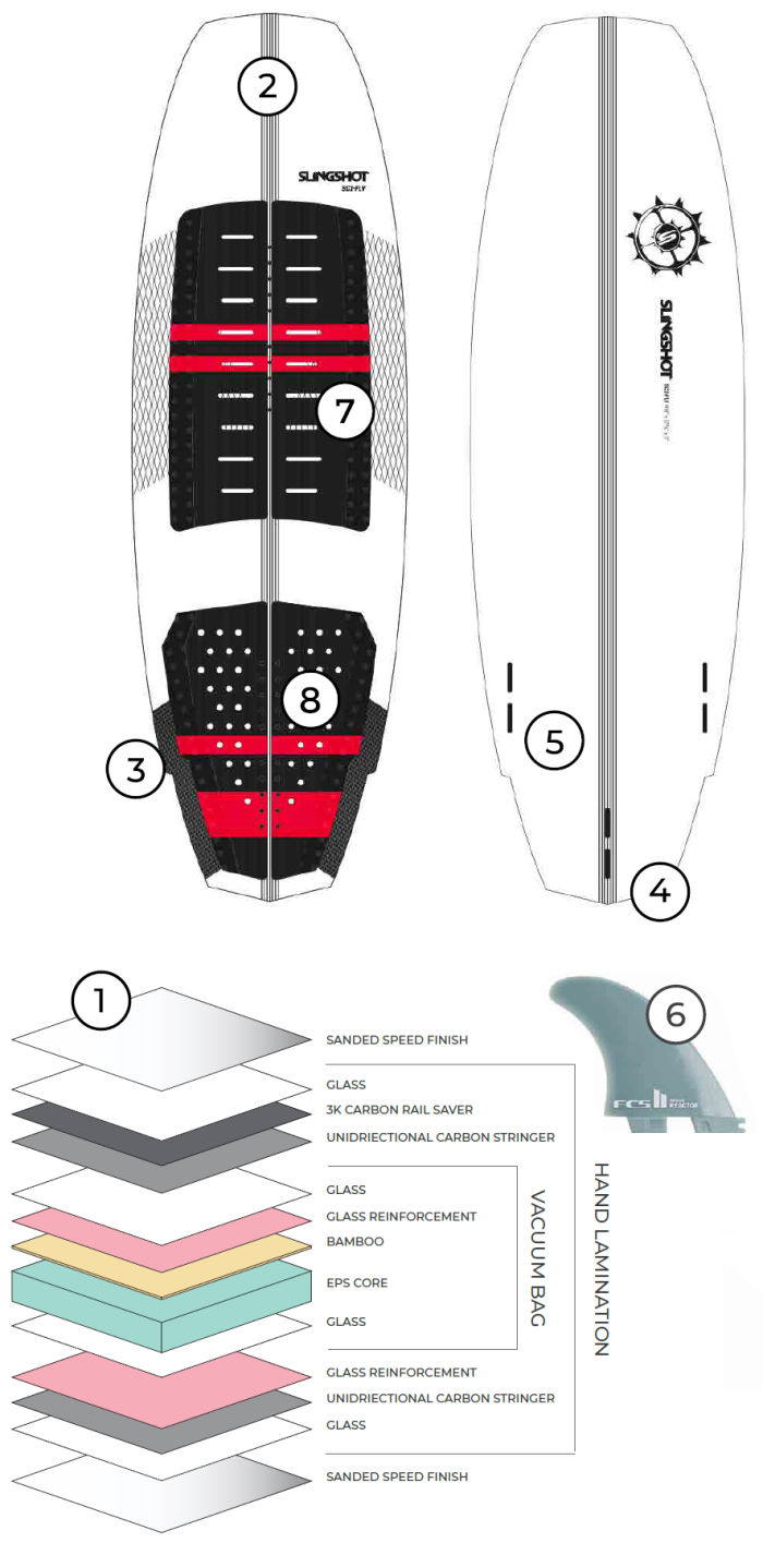 2021 Slingshot Sci-Fly XR 2021 Slingshot Sci-Fly XR