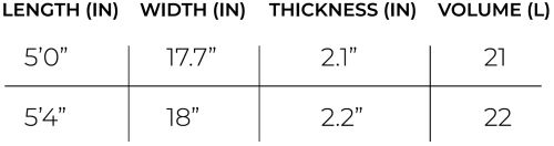 2021 Slingshot Sci-Fly XR