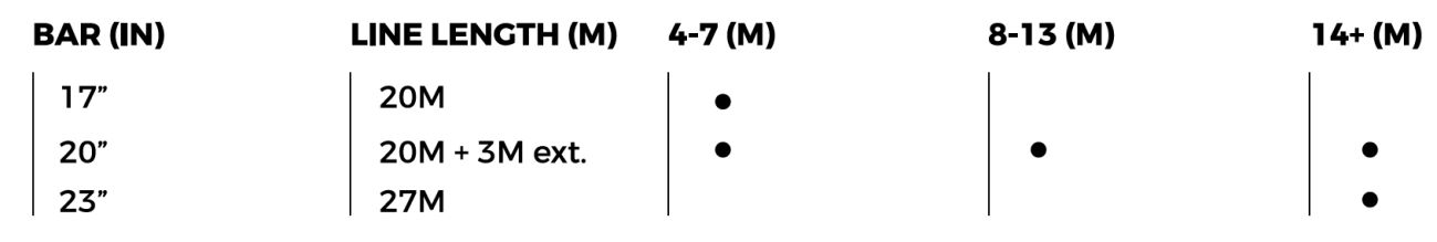 2021 Slingshot Sentry V1 Control Bar chart 2021 Slingshot Sentry V1 Control Bar chart
