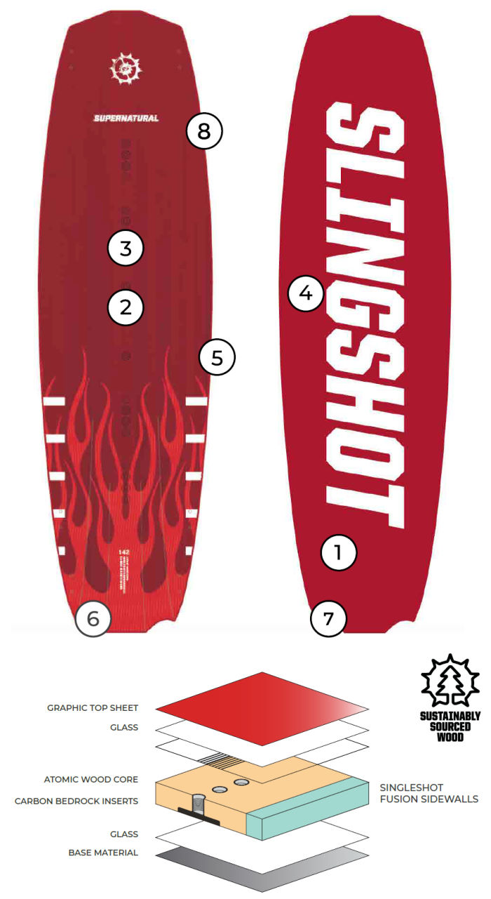 2021 Slingshot Super Natural V1 Kiteboard