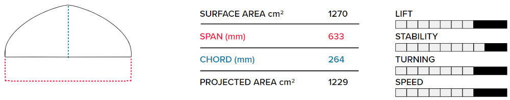 2022 Slingshot PFI 633mm Front Wing Specifications