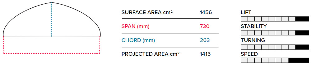 2022 Slingshot PFI 730mm Front Wing Specifications