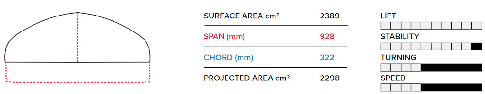 2022 Slingshot PFI 928mm Front Wing Specifications