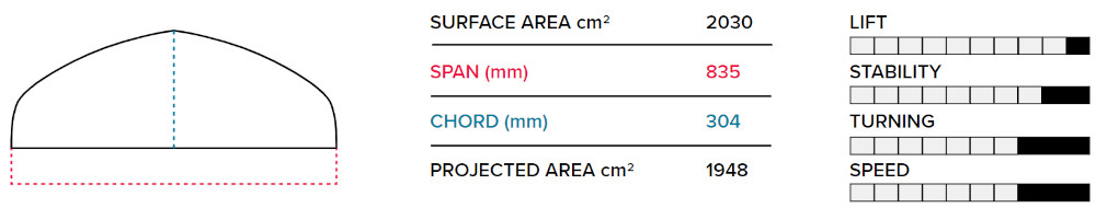 2022 Slingshot PFI 835mm Front Wing Specifications