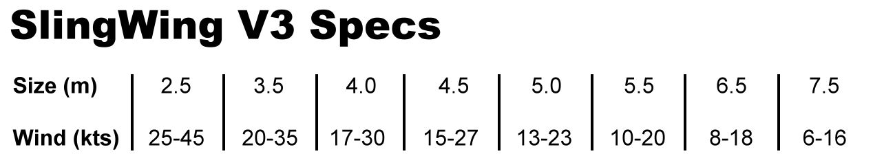 2022 Slingshot Slingwing V3 Wing specs