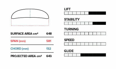 Slingshot PFH 581mm Front Wing V1 specs