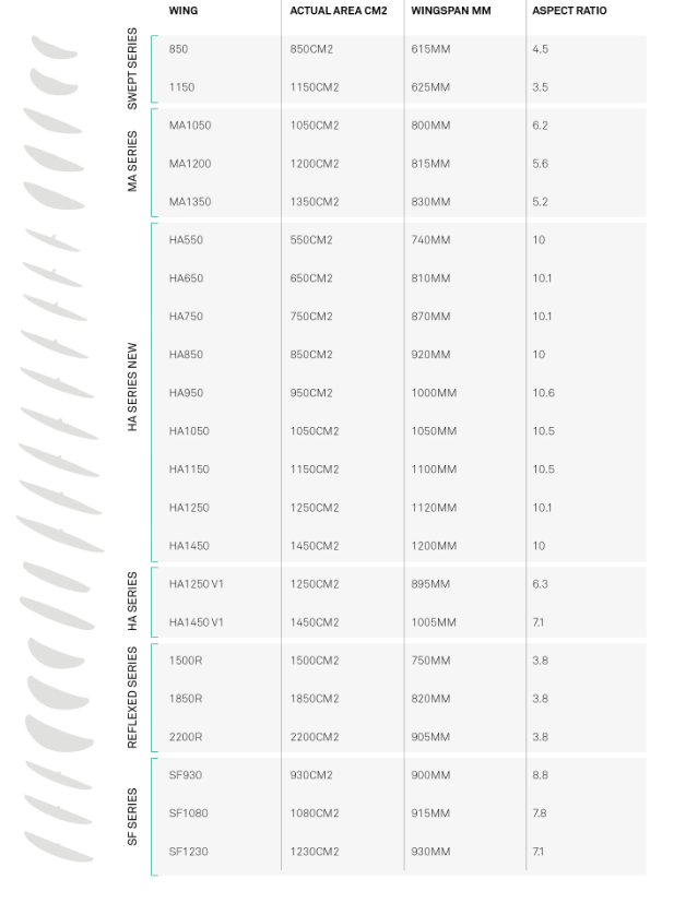 sonar-wing-specs.png