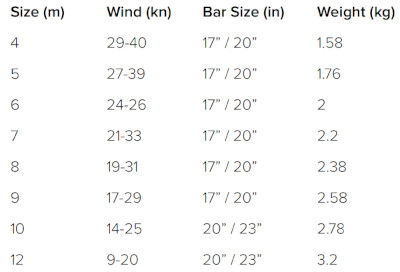 Slingshot SST V6 Kiteboarding Kite Slingshot SST V6 Kiteboarding Kite