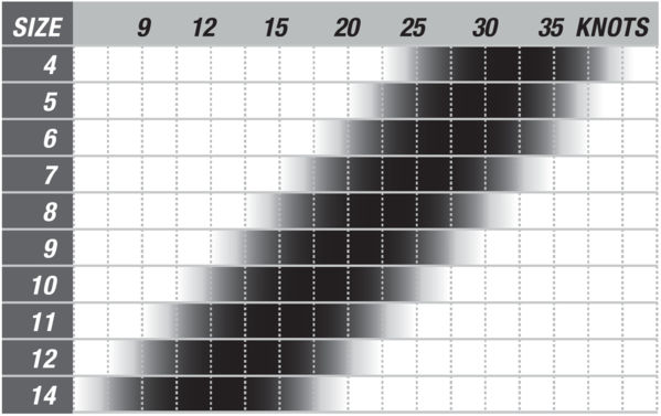 Cabrinha Switchblade Wind Chart
