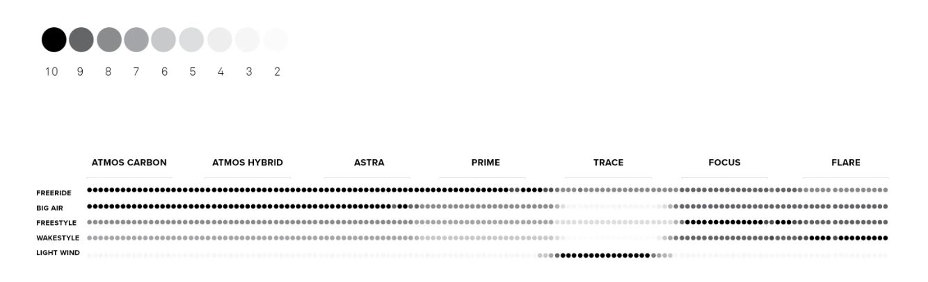 twintip-comparison-chart.jpg