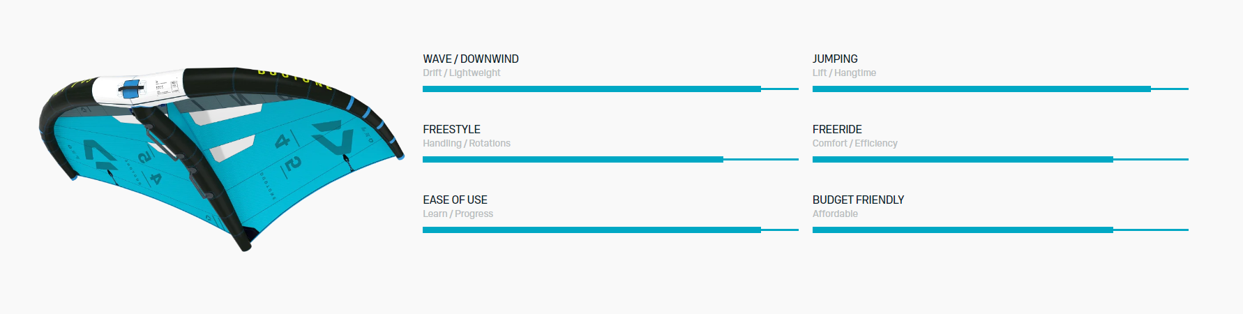 unit-performance.png