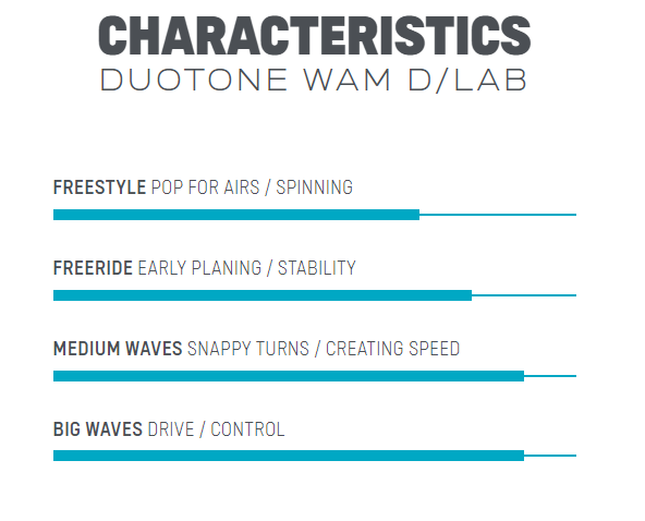 wam-dlab-specs.png