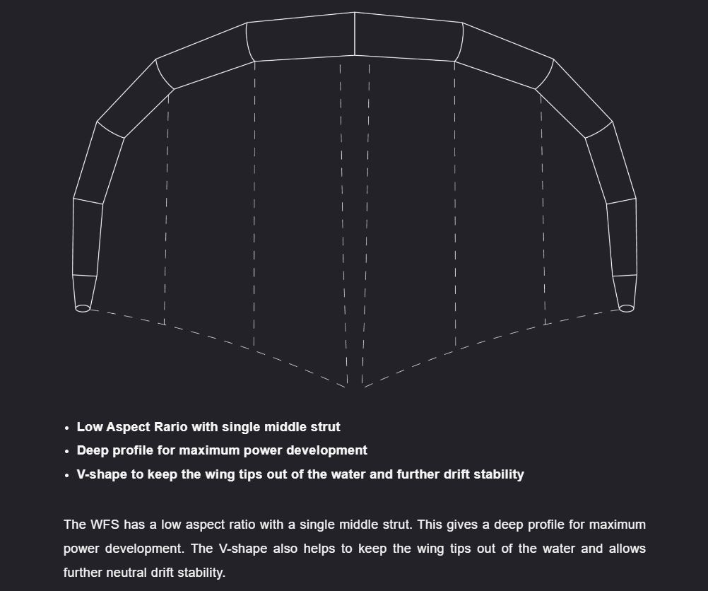 wfs-wing-profile.jpg