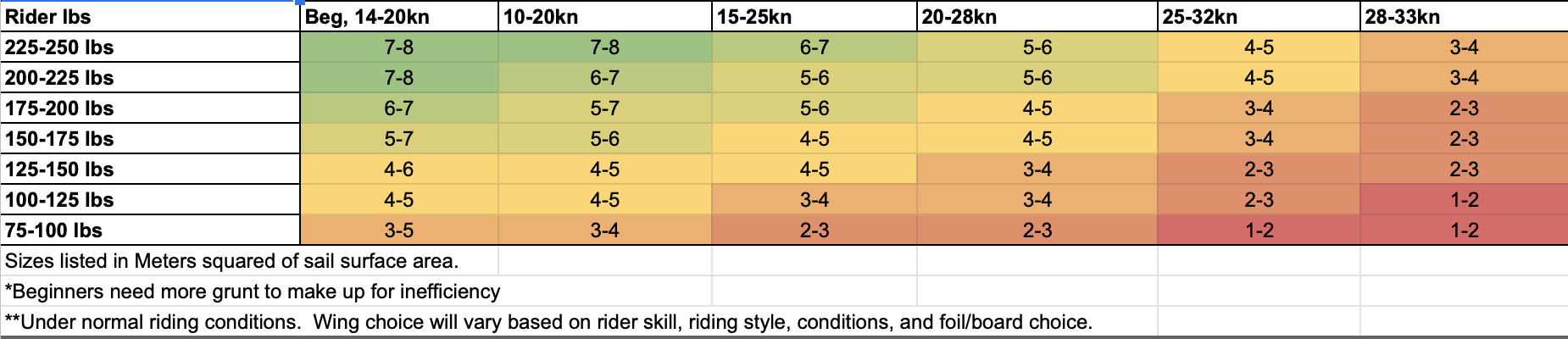 wing-size-chart.png