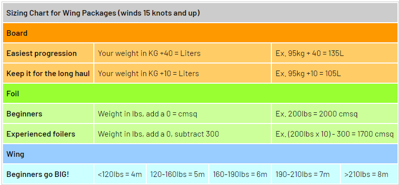 wingpackagespecs.png