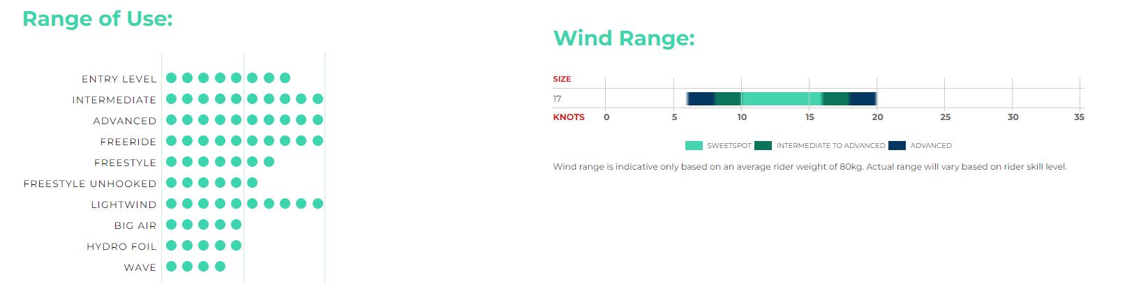 Specifications Specifications