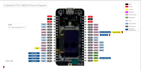 CubeCell GPS-6502 US915 (HTCC-ABO2S) - Parley Labs CubeCell GPS-6502 US915 (HTCC-ABO2S) - Parley Labs